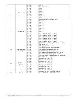 Предварительный просмотр 15 страницы LOTRONIC 15-1930 User Manual