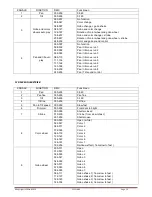 Предварительный просмотр 20 страницы LOTRONIC 15-1930 User Manual