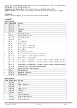 Предварительный просмотр 13 страницы LOTRONIC 16-2740 User Manual