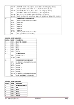 Preview for 28 page of LOTRONIC AFX LIGHT LED PAR CAN 4x15W 5-in-1 Instruction Manual