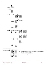 Preview for 35 page of LOTRONIC AFX LIGHT LED PAR CAN 4x15W 5-in-1 Instruction Manual