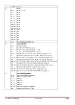 Preview for 47 page of LOTRONIC AFX LIGHT LED PAR CAN 4x15W 5-in-1 Instruction Manual