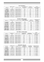 Preview for 8 page of Lotus cooker CF4-68ETX Instructions For Installation And Use Manual