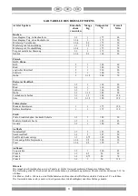 Preview for 32 page of Lotus cooker CF4-68ETX Instructions For Installation And Use Manual