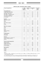 Preview for 39 page of Lotus cooker CF4-68ETX Instructions For Installation And Use Manual