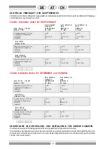 Preview for 14 page of Lotus cooker FP-6G Instructions For Installation And Use Manual