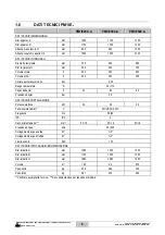 Preview for 6 page of Lotus cooker PM1IE A Series Instruction Manual For Installation, Maintenance And Use