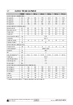 Preview for 107 page of Lotus cooker PM1IE A Series Instruction Manual For Installation, Maintenance And Use