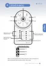 Preview for 15 page of Lotus ATS-1000 User Manual