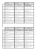 Предварительный просмотр 3 страницы Lotus CDA-107E Instructions For Use And Maintenance Manual