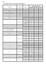 Предварительный просмотр 42 страницы Lotus CDA-107E Instructions For Use And Maintenance Manual