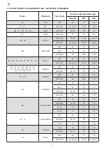 Предварительный просмотр 52 страницы Lotus CDA-107E Instructions For Use And Maintenance Manual