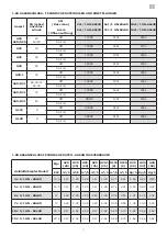 Предварительный просмотр 61 страницы Lotus CDA-107E Instructions For Use And Maintenance Manual