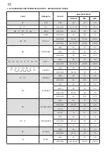 Предварительный просмотр 62 страницы Lotus CDA-107E Instructions For Use And Maintenance Manual