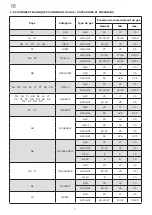 Предварительный просмотр 72 страницы Lotus CDA-107E Instructions For Use And Maintenance Manual