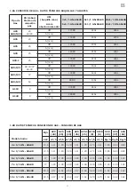 Предварительный просмотр 81 страницы Lotus CDA-107E Instructions For Use And Maintenance Manual