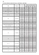 Предварительный просмотр 82 страницы Lotus CDA-107E Instructions For Use And Maintenance Manual