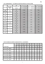 Предварительный просмотр 91 страницы Lotus CDA-107E Instructions For Use And Maintenance Manual