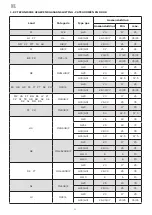 Предварительный просмотр 92 страницы Lotus CDA-107E Instructions For Use And Maintenance Manual