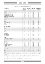 Preview for 32 page of Lotus CF4-78ET Instructions For Installation And Use Manual