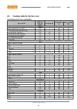 Предварительный просмотр 26 страницы Lotus CF4-78ETX Installation And Operating Instructions Manual