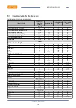 Preview for 26 page of Lotus CF4-78GA Installation And Operating Instructions Manual