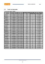 Предварительный просмотр 20 страницы Lotus CF4-98ETX Installation And Operating Instructions Manual