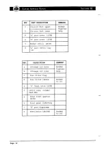 Предварительный просмотр 64 страницы Lotus ELAN 1990 Service Notes
