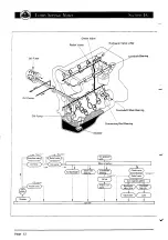 Предварительный просмотр 276 страницы Lotus ELAN 1990 Service Notes