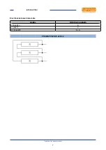 Предварительный просмотр 7 страницы Lotus F10T-63ETX Installation And Operating Instructions Manual