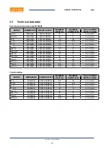 Preview for 12 page of Lotus FE-10 Installation And Operating Instructions Manual