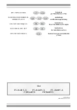 Lotus FT D-64ET X Series Instructions For Installation And Use Manual предпросмотр