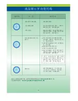 Preview for 25 page of Lotus LBU150 Use & Care Manual