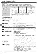 Предварительный просмотр 26 страницы LotusGrill G-TB-34 Instruction Manual