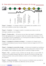 Предварительный просмотр 49 страницы Louis ProCharger 1.000 User Manual