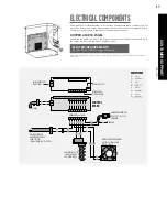 Предварительный просмотр 17 страницы Louisiana Grills 10595 Owner'S Manual