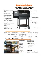 Предварительный просмотр 16 страницы Louisiana Grills LG1100 Owner'S Manual