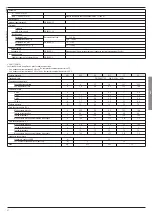 Preview for 27 page of LOVATO ELECTRIC 8013975232620 Installation Manual