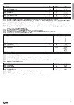 Preview for 11 page of LOVATO ELECTRIC ADXL... Instruction Manual