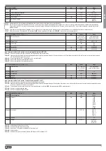 Preview for 13 page of LOVATO ELECTRIC ADXL... Instruction Manual