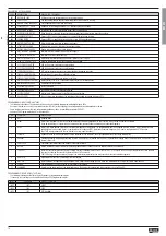 Preview for 16 page of LOVATO ELECTRIC ADXL... Instruction Manual