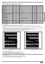 Preview for 30 page of LOVATO ELECTRIC ADXL... Instruction Manual