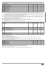 Preview for 34 page of LOVATO ELECTRIC ADXL... Instruction Manual