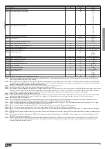 Preview for 35 page of LOVATO ELECTRIC ADXL... Instruction Manual