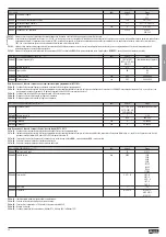 Preview for 36 page of LOVATO ELECTRIC ADXL... Instruction Manual