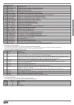 Preview for 39 page of LOVATO ELECTRIC ADXL... Instruction Manual