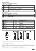 Preview for 40 page of LOVATO ELECTRIC ADXL... Instruction Manual