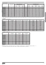 Preview for 45 page of LOVATO ELECTRIC ADXL... Instruction Manual