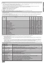 Preview for 13 page of LOVATO ELECTRIC ADXN Series Instruction Manual