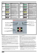 Предварительный просмотр 3 страницы LOVATO ELECTRIC ATL500 Instruction Manual